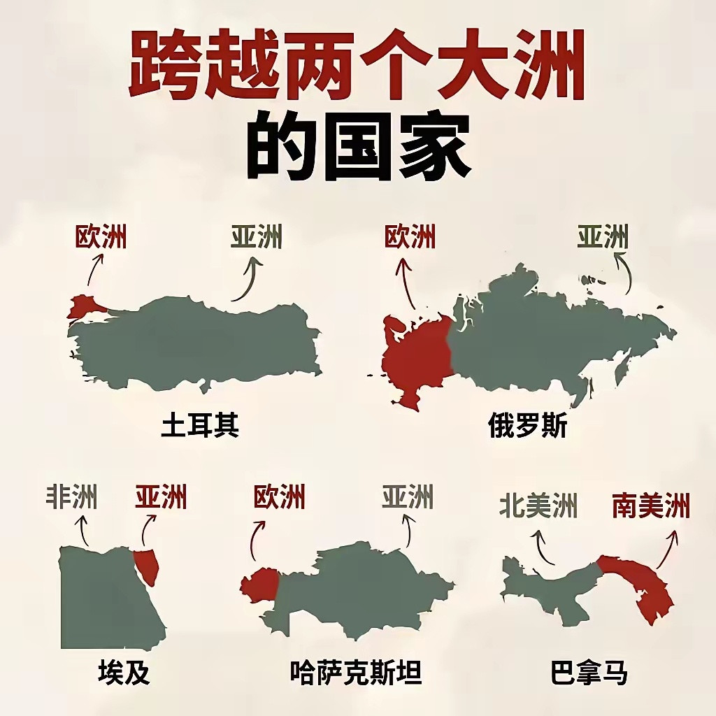 有些国家国土面积不大，但跨越两个大洲。这在称乎上称其是那个洲的呢？
