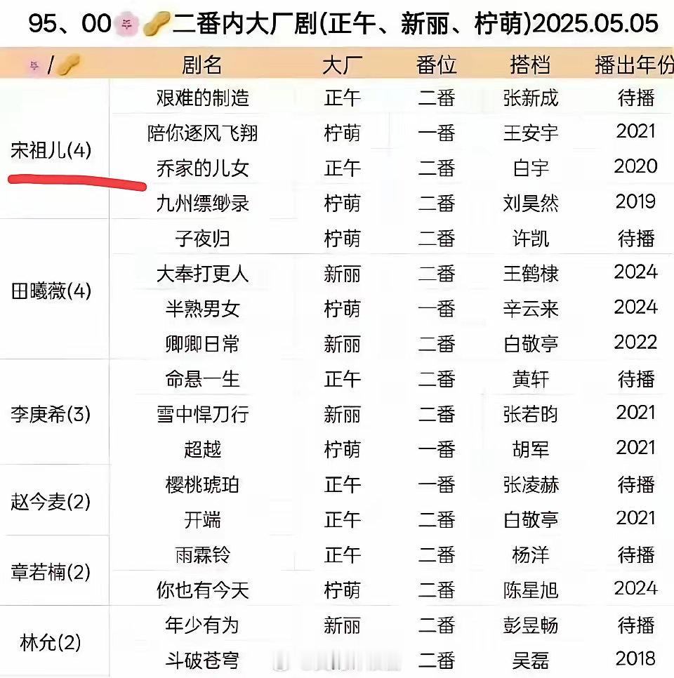 这就是内娱95花粉都不希望宋祖儿“回宫”的原因吧[哭哭][哭哭]​​​