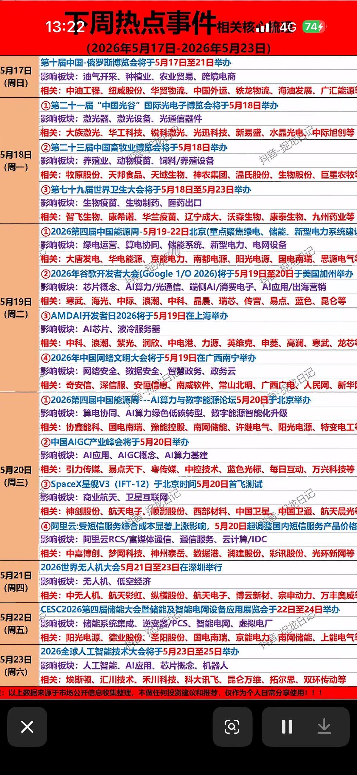 5月17日-23日科技新闻大汇总，带你领略科技前沿！5月17日-23日科