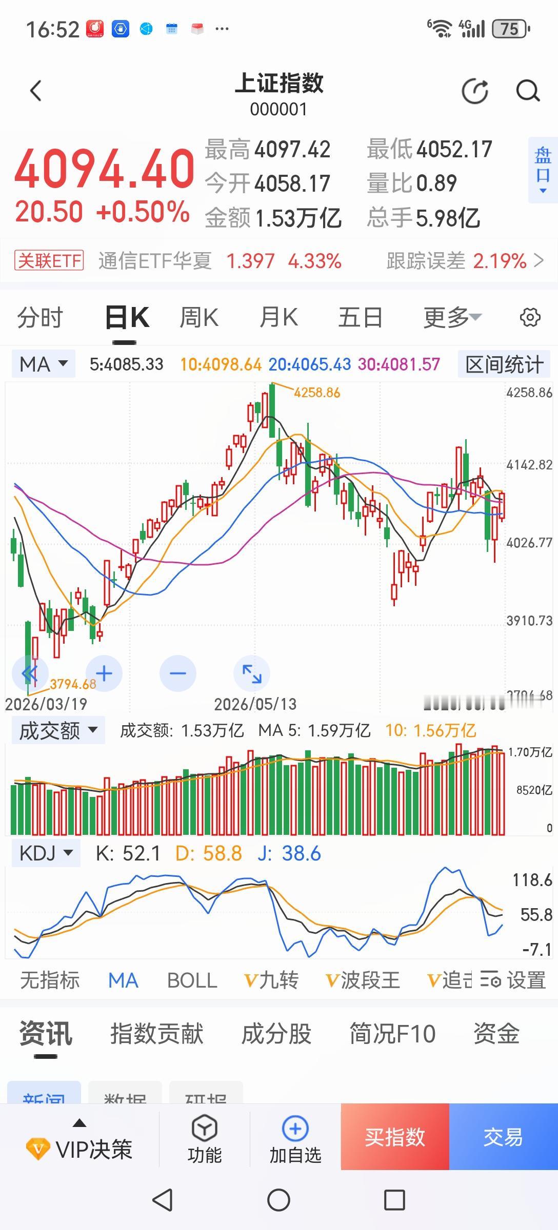 本来觉得疯涨的小登股会崩盘，现实是老登股在崩盘。老登持续下跌，没有接盘，深不见底