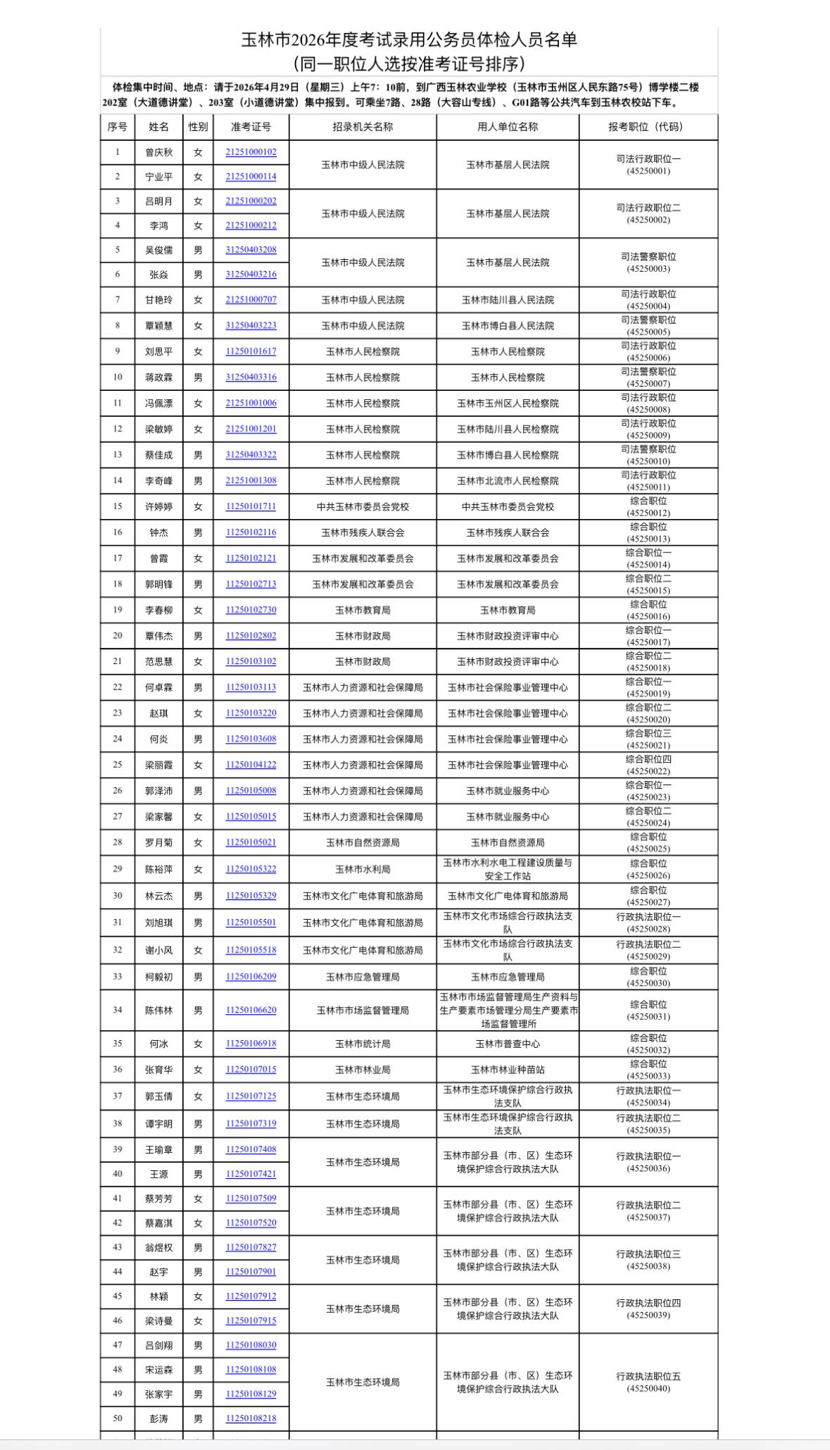 名单已出！玉林市2026年度公务员体检名单公示📌发布单位：玉林市公务员局