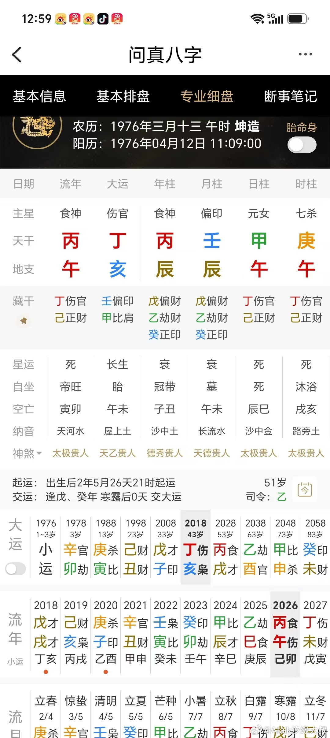 早年丧父，随母改嫁，985大学毕业日元为甲木，甲木生在辰年辰月，日时两支在午，甲