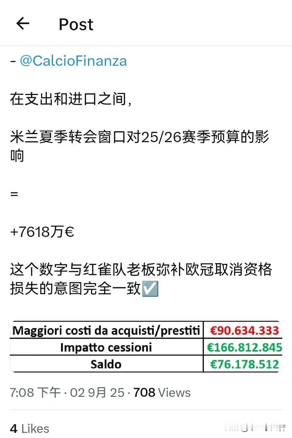 弗拉尼会计确实有水平！米兰本赛季转会盈余数字与米兰欧冠损失完全相等，弗拉尼会计不