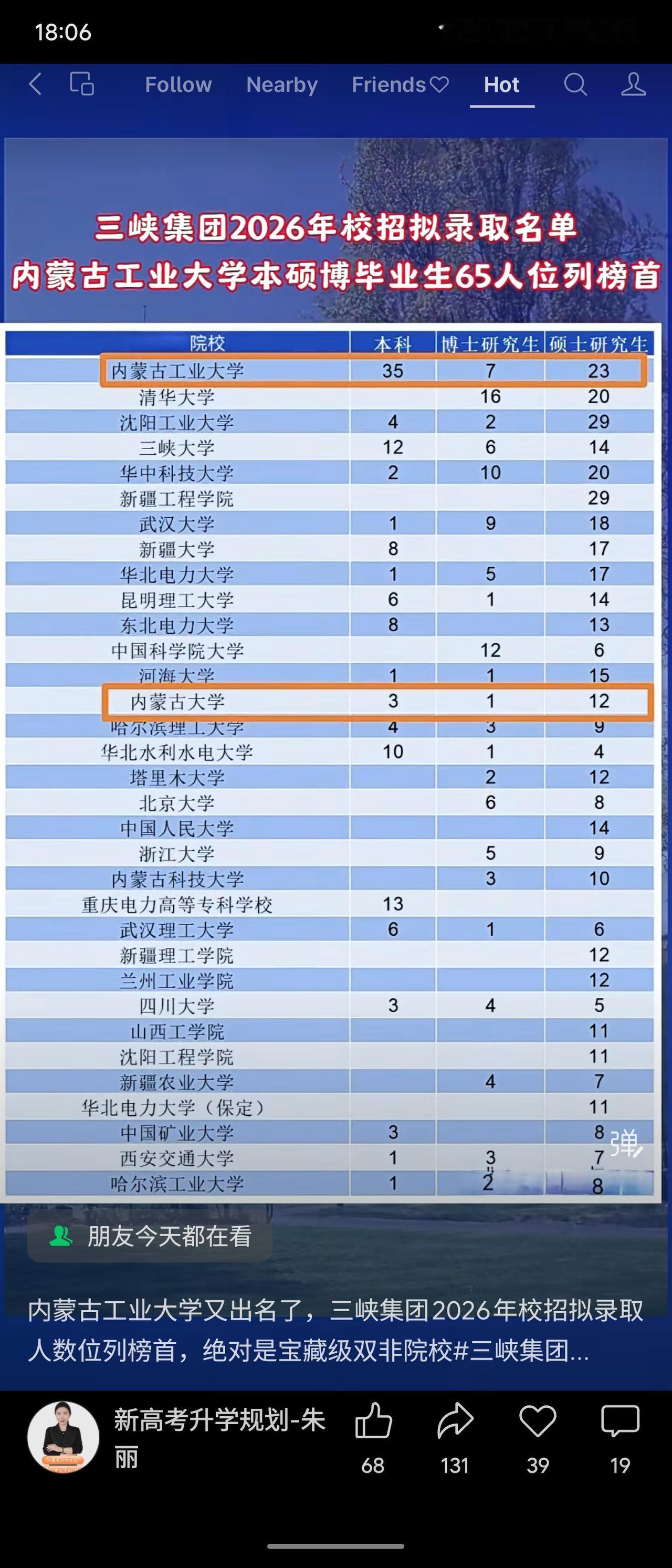三峡集团2026年校招拟录取名单显示，内蒙古工业大学以65人（本科35、硕士23