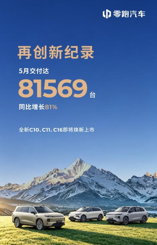 各大新势力陆续公布了5月交付成绩单，零跑以炸裂的8万+继续零跑！零跑8156