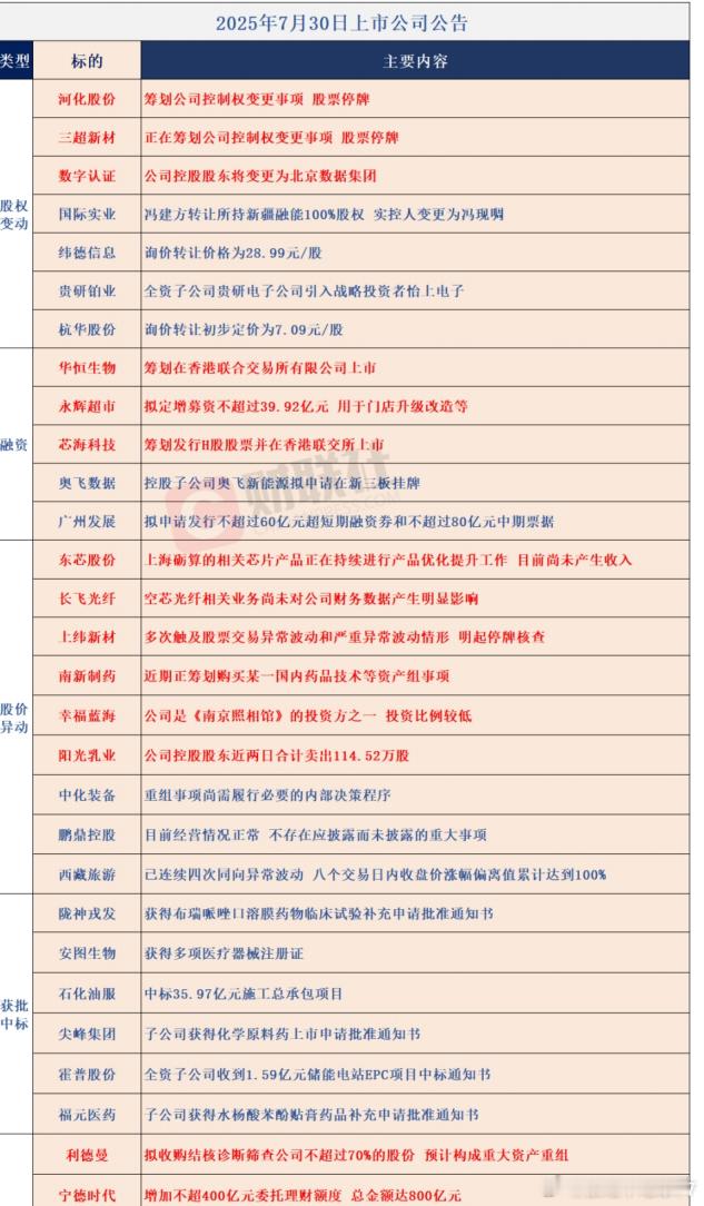 730上市公司公告​​​