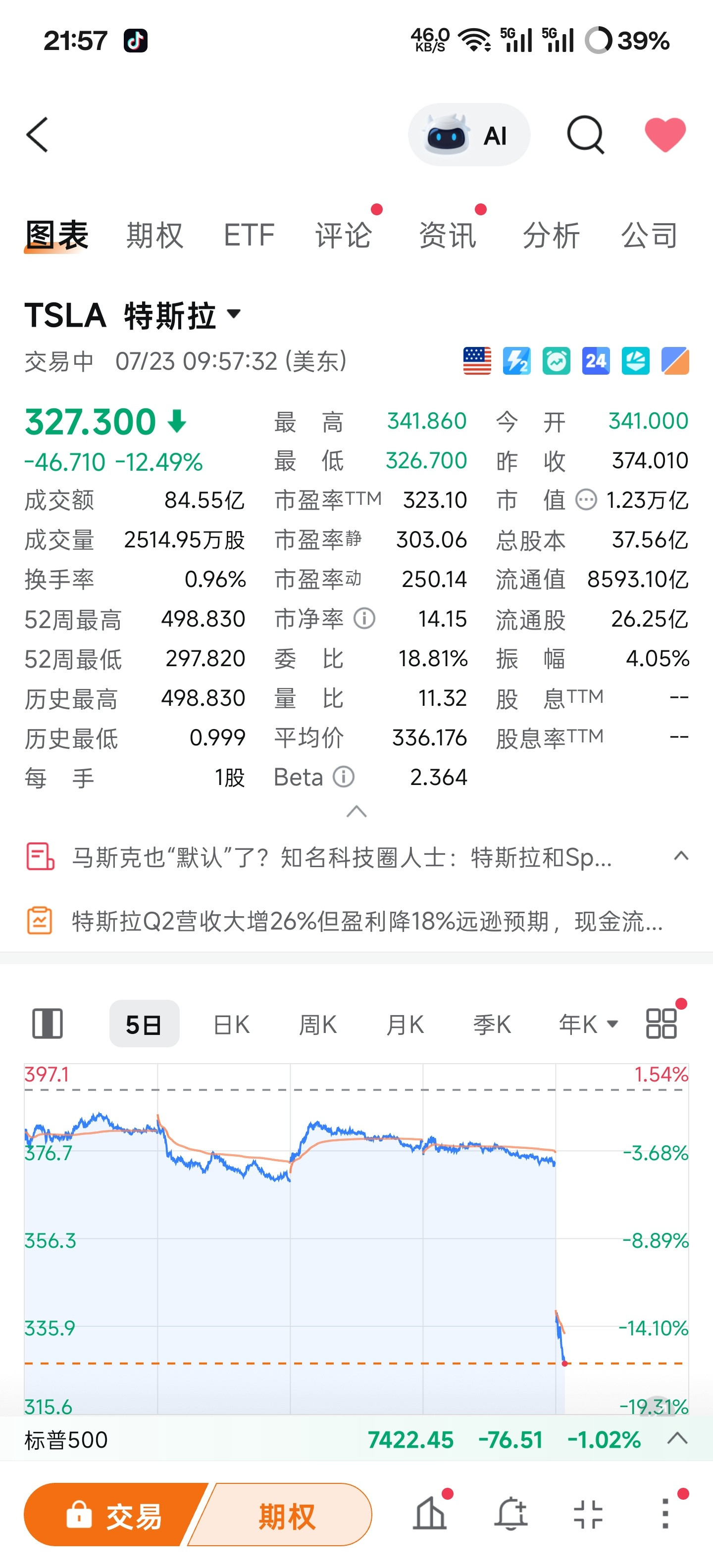 特斯拉一天跌了12个点杀疯了