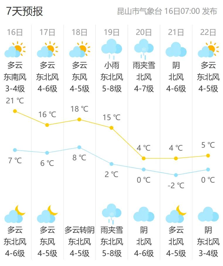 大家注意了，今年冬天以来最强的一波雨雪冰冻天气，真的要来了！看天气预报说，江