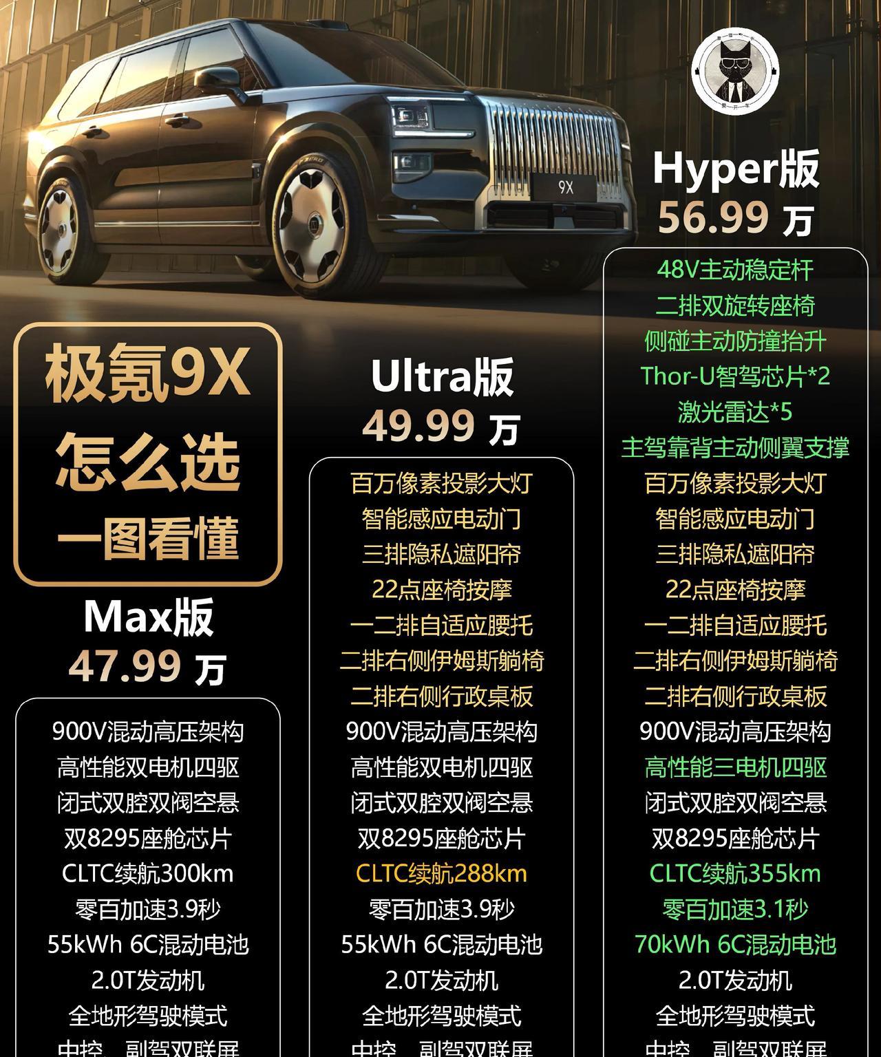 极氪9X预售价格配置整理出来了，真⊙一图看懂，另外还罗列了一下现在好火的大SUV