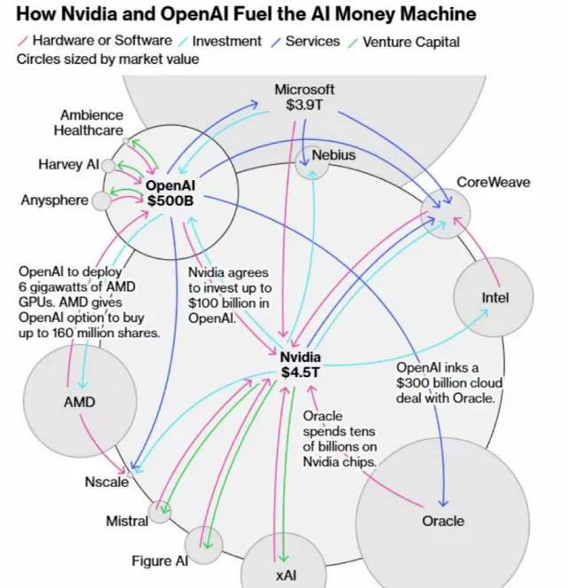 如果美国AI泡沫破裂, 中国能独善其身吗?