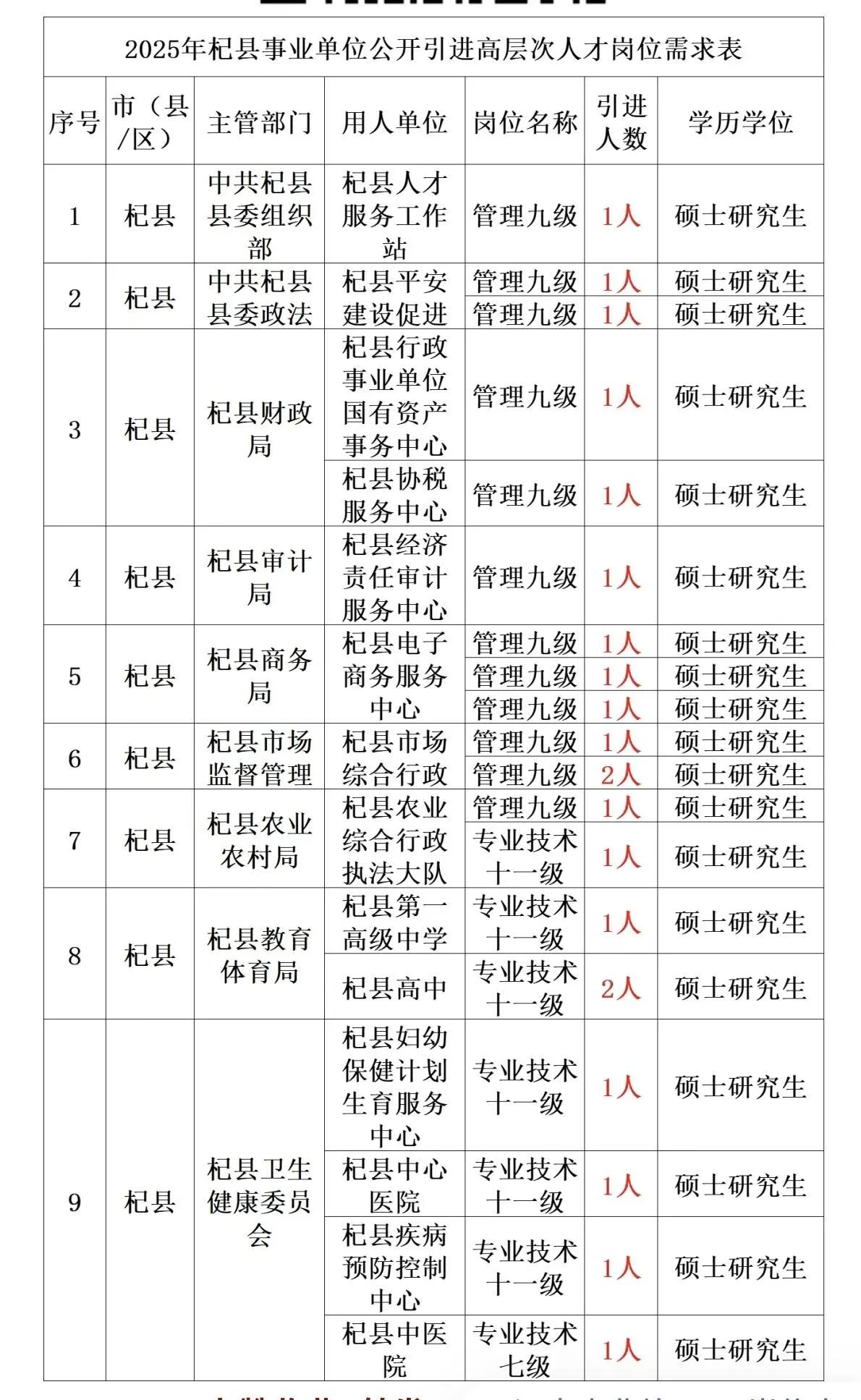 研究生去县城事业编这个时代真的变了哈哈哈哈