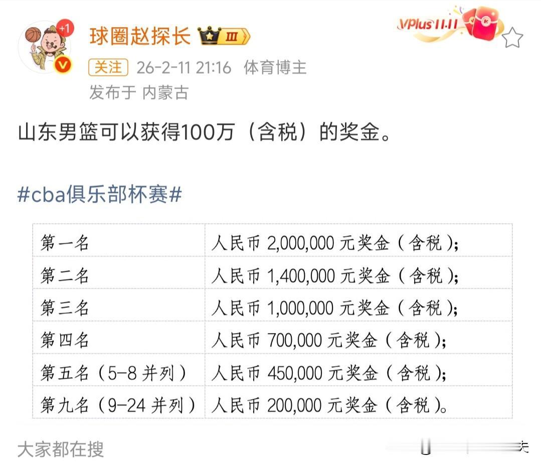 广厦为啥对cba杯赛提不起兴趣，篮球记者赛后无意中一句话揭开真相：冠军全队奖金税