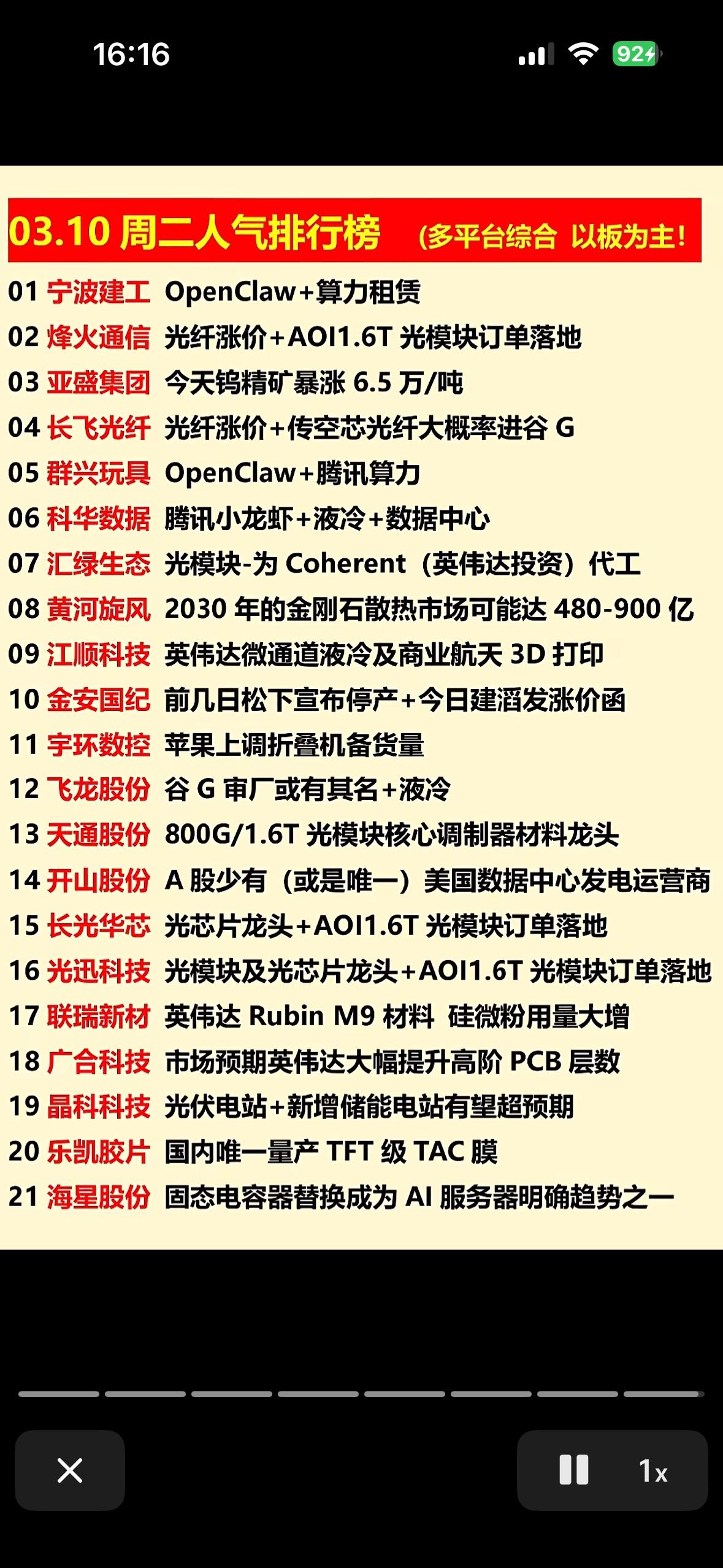 3月10日周二人气排行榜前21名个股梳理3月10日周二人气排行榜前21名个股