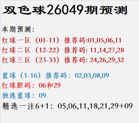 双色球26049期预测：红球一区（01-11）推荐码:01,05,