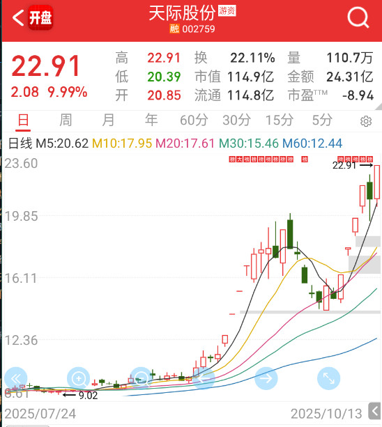 天际反包，六F涨价。​​​