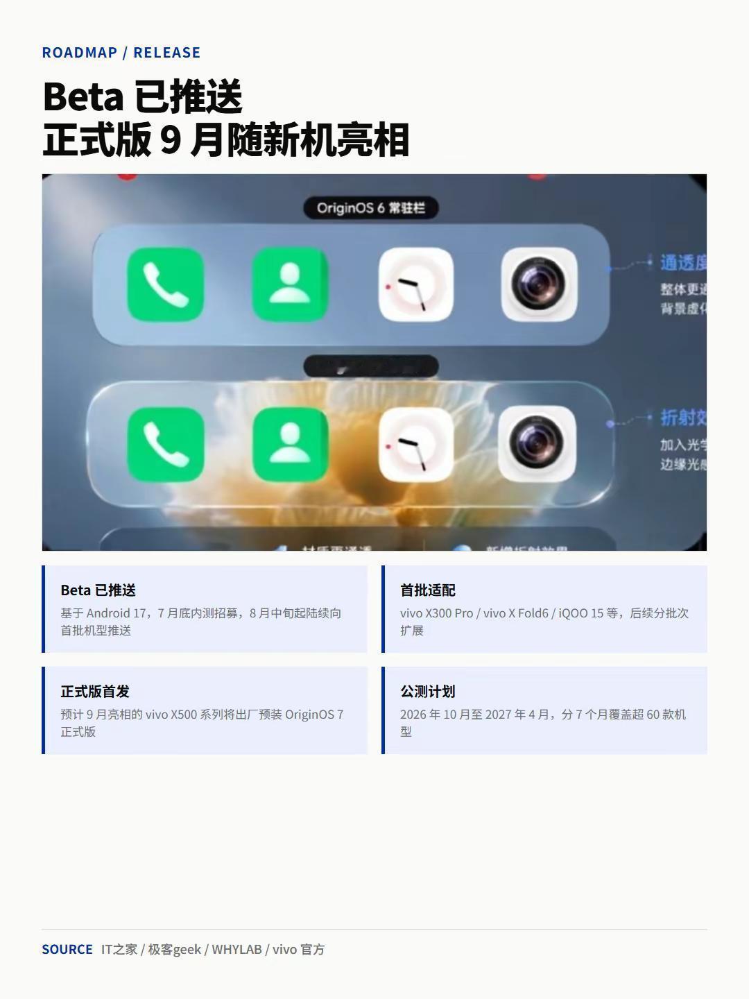 OriginOS7这次的改动，不只是好看这么简单。过去安卓做质感，两条路都不