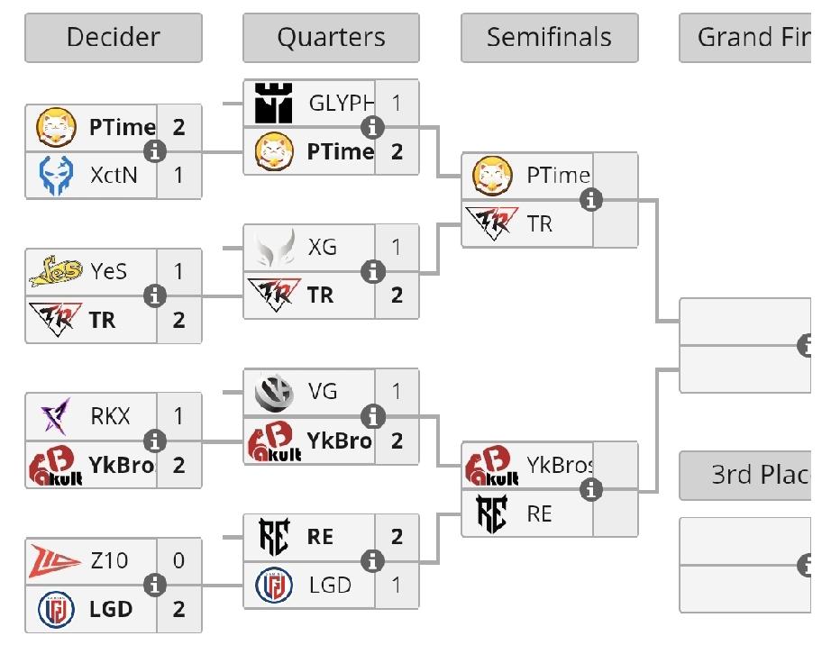 未来运动会，八进四爆冷，XG和VG被淘汰XG1-2TREVG1-2