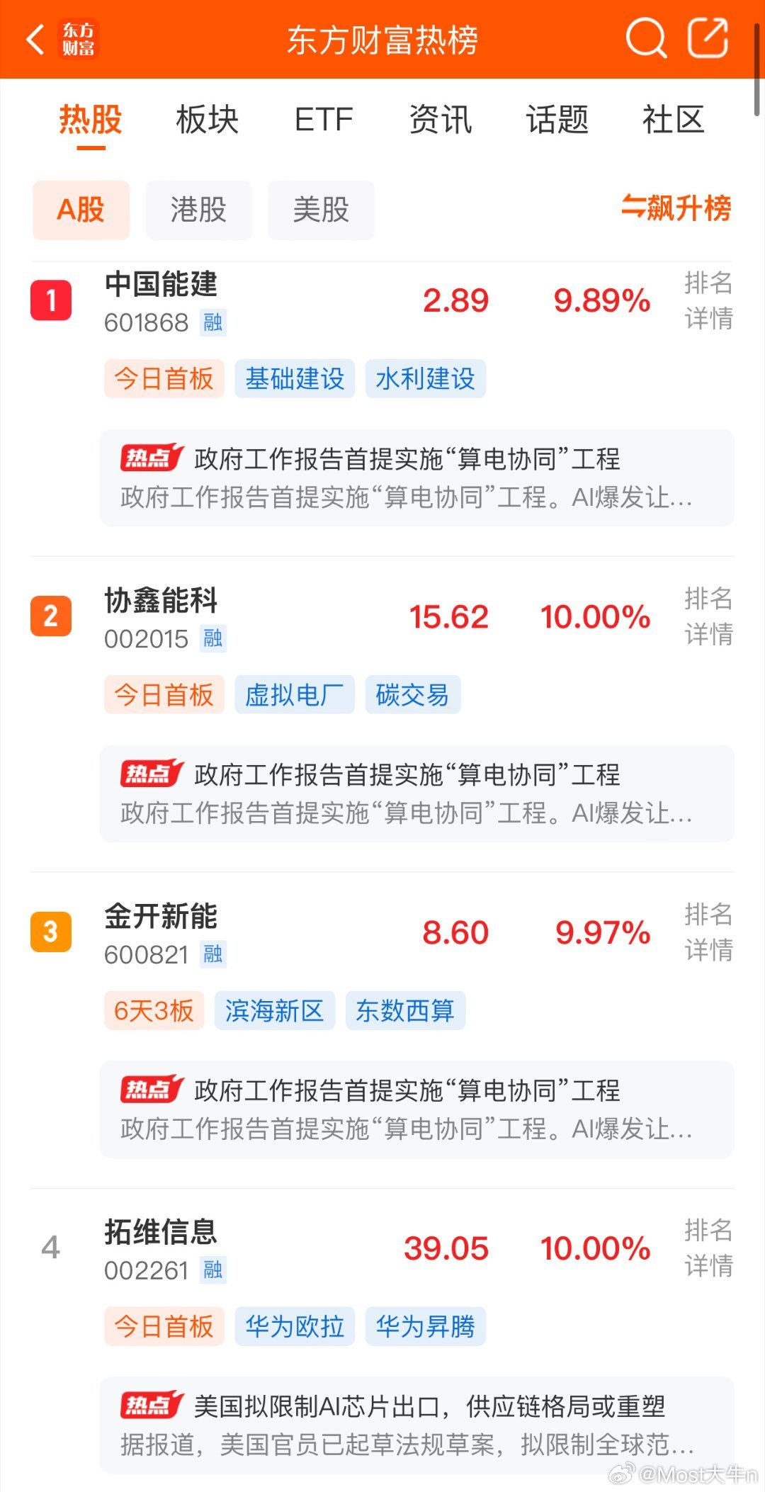 2026年3月8日，各大股吧前十热股:淘股吧:1.中国石油2.豫能控股3.