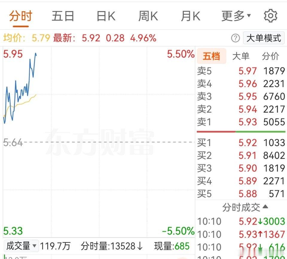 有点儿想反包的意思了