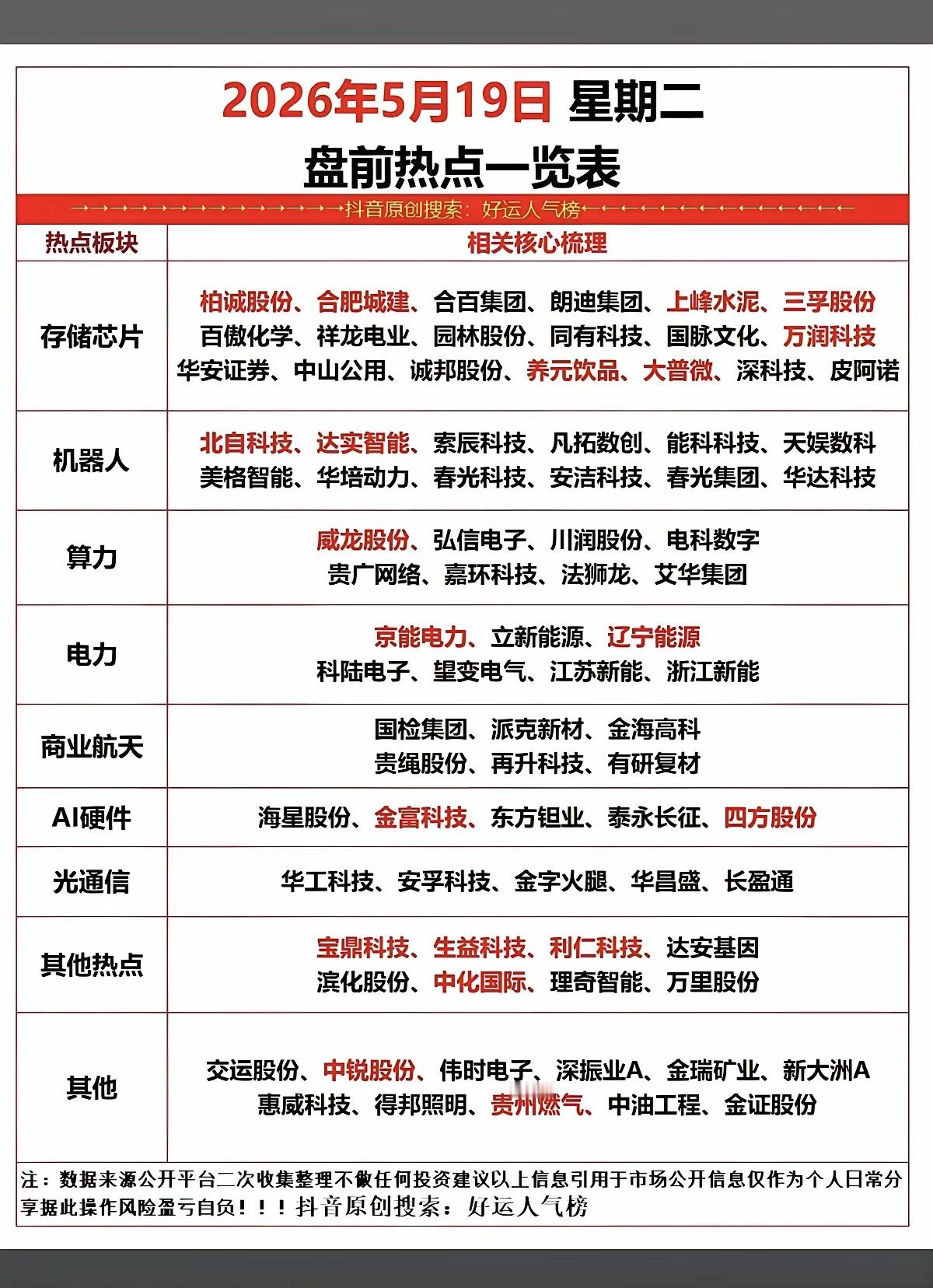 5.19周二市场热点方向+投资逻辑！1.存储芯片2.机器人3.算力+电力4.