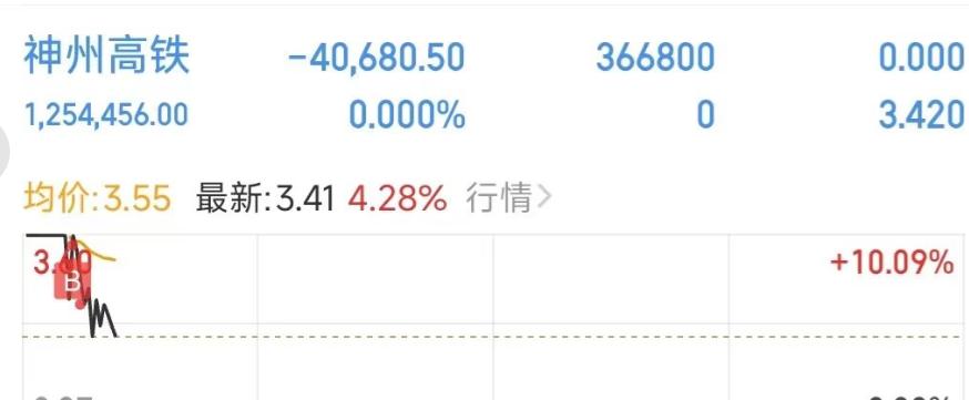 神州高铁、安徽建工这两只票是真坑人，因为长江水下修高铁这一则新闻，神州高铁迅速被