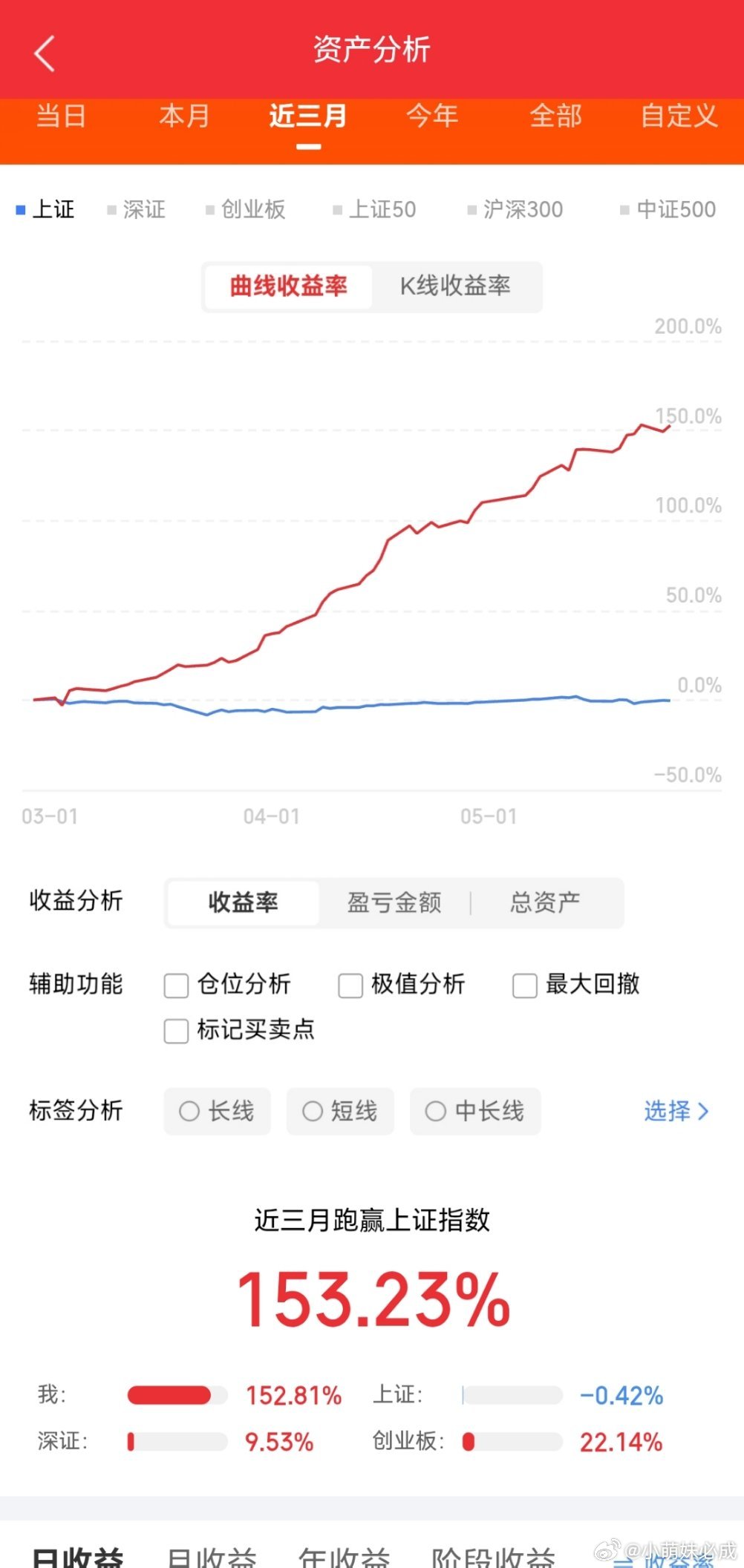 5月26日周二，人气榜梳理京东方A：多次开板，小富即安华天科技：封单偏强，再