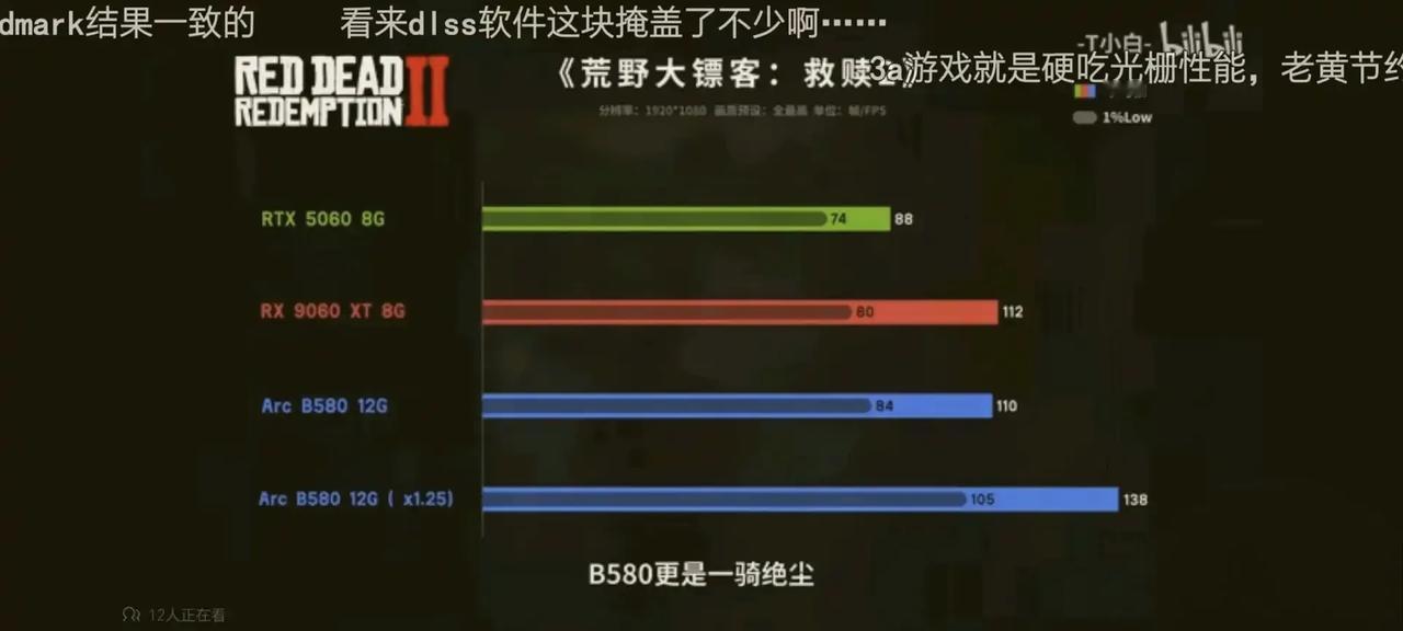 半年没关注intel的b580显卡了，没想到现在这么牛啊部分游戏性能超越50