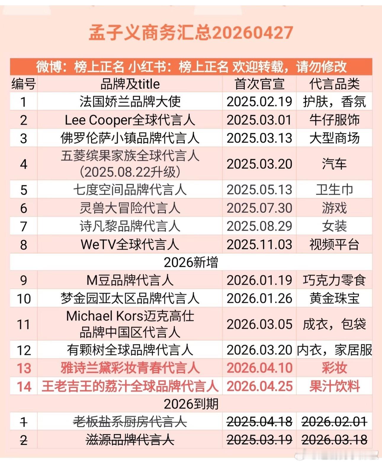 孟子义商务汇总，居然还有14个，跑cpf影响也不大