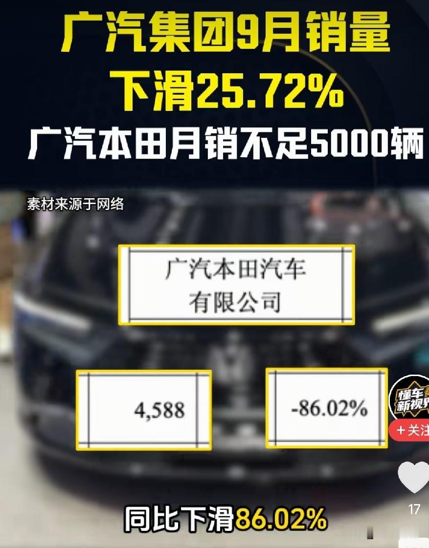 东风本田比广汽本田多多少2026年9月东风本田销量17932辆，广汽本田4588