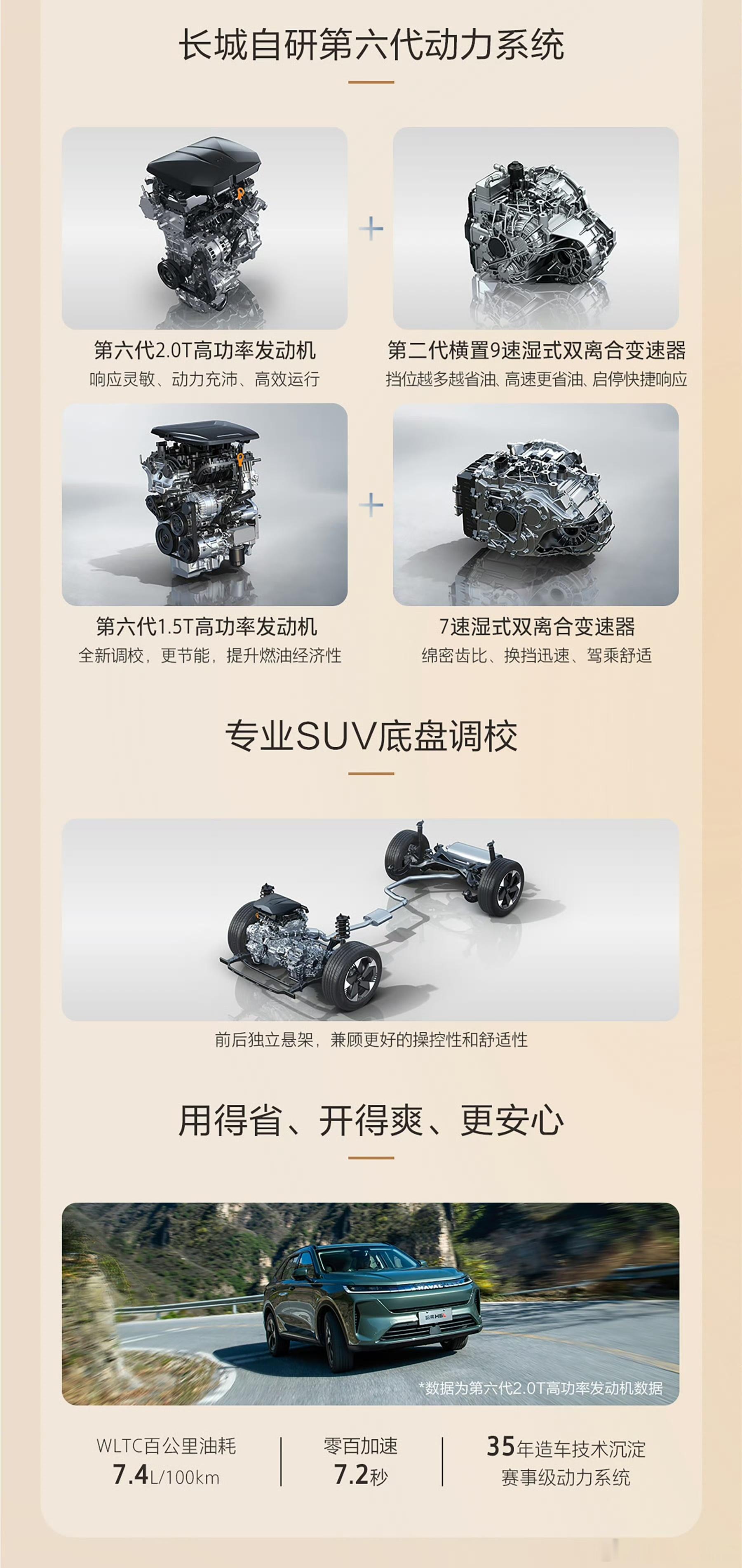 我一直觉得长城的内燃机技术没好好的宣传出来。比如哈弗H6L上这个2.0T。WLT