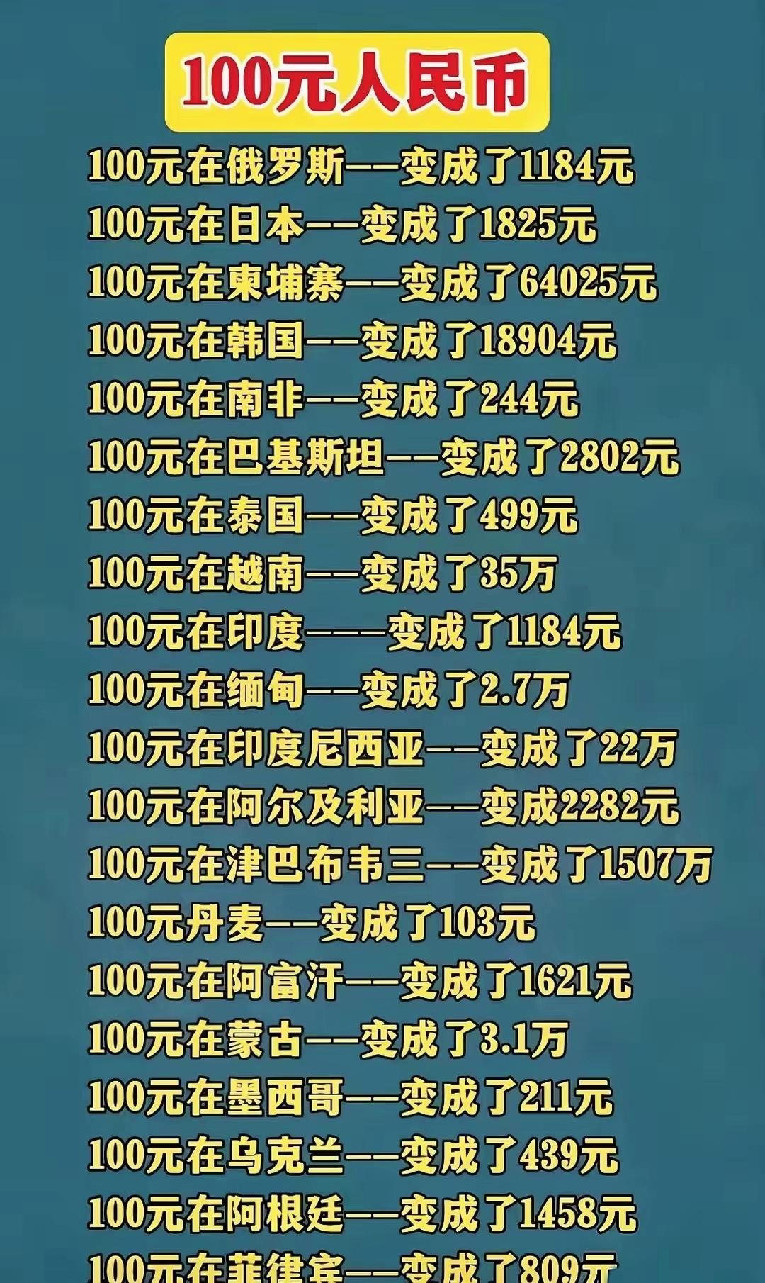 别被数字骗了！100元换外币，数字越大不等于越有钱汇率冷知识涨见识趣味科