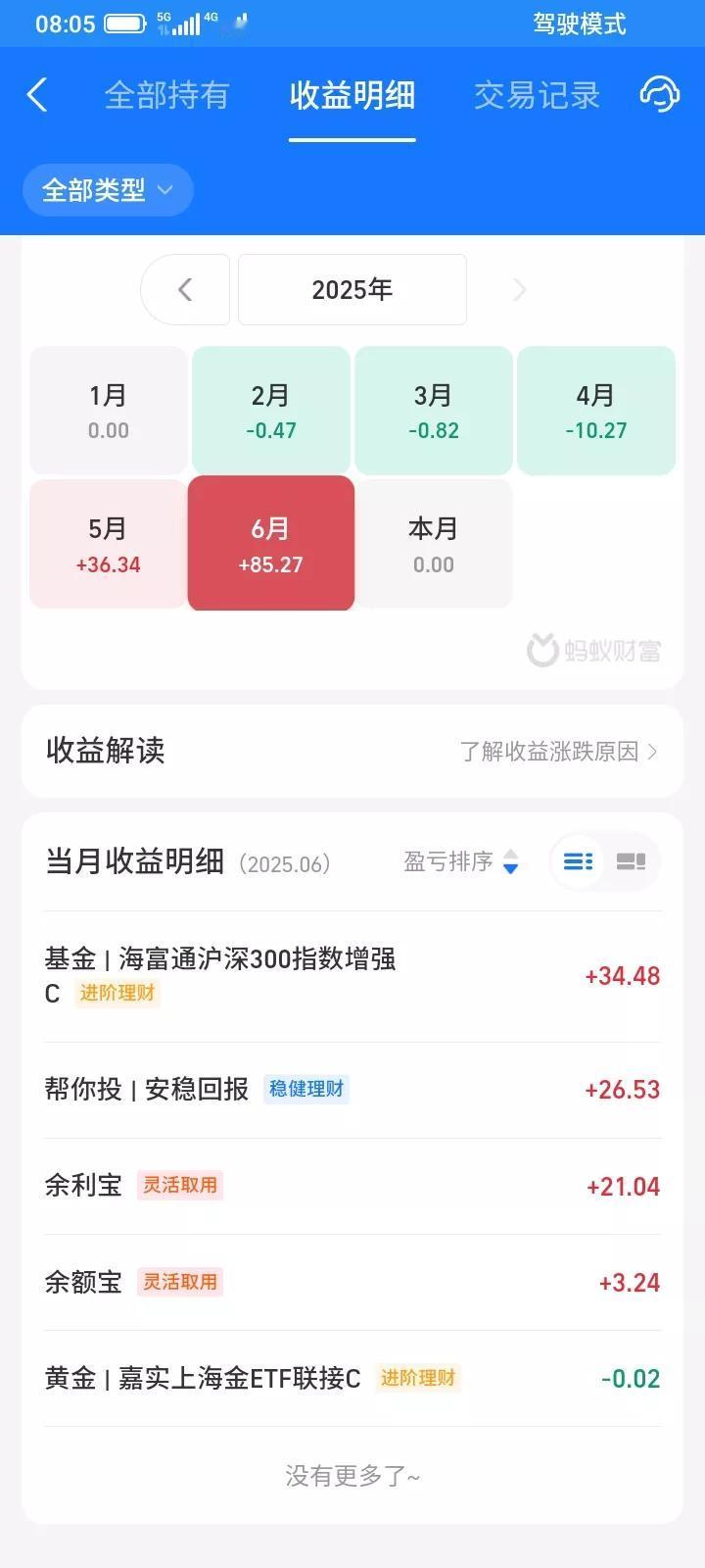 前段时间从证券账户转了2万左右到支付宝，证券账户留下2.7万元，6月份亏了155