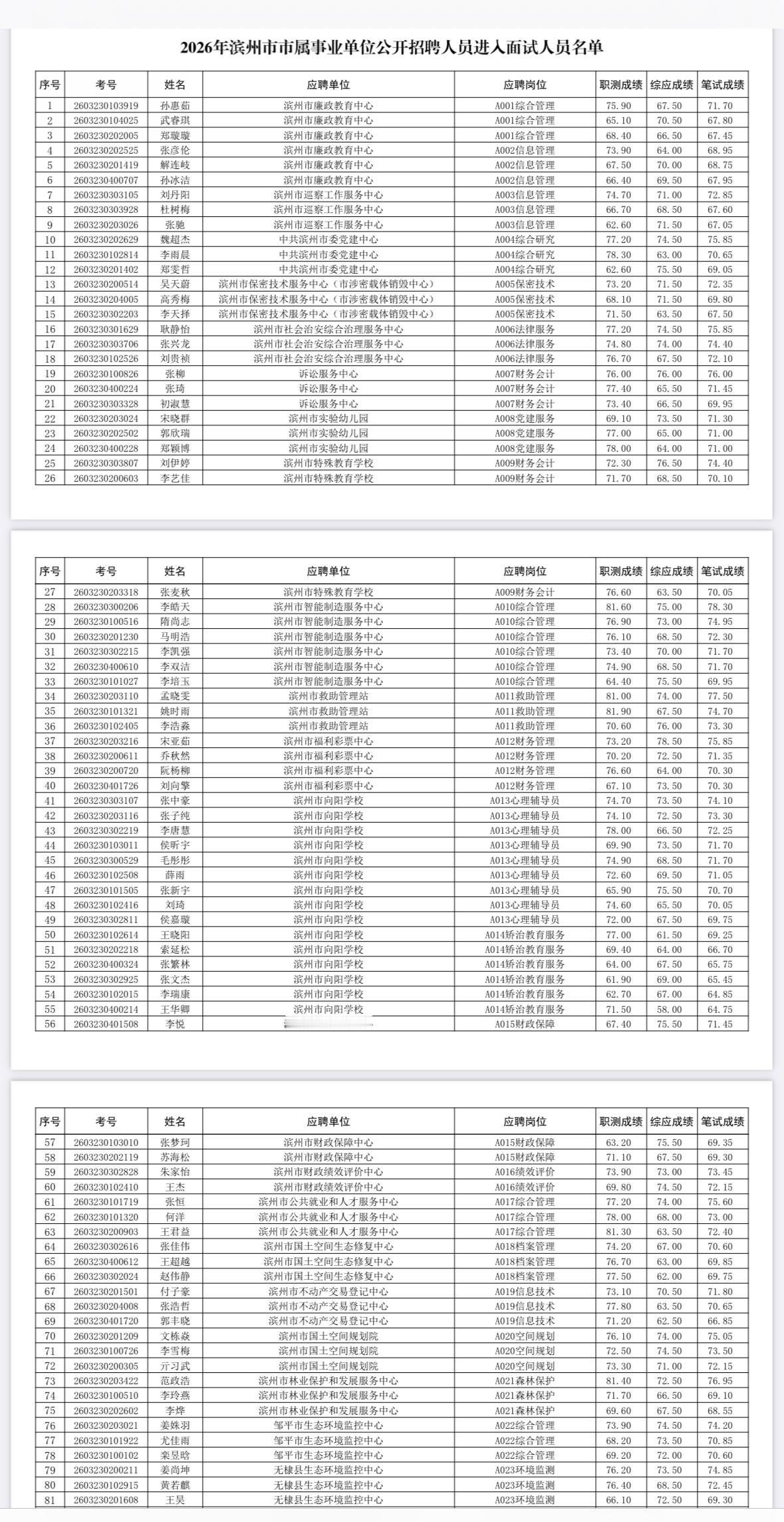 别错过！山东滨州事业单位面试公告！发布单位:滨州市委组织部、市人社局通知
