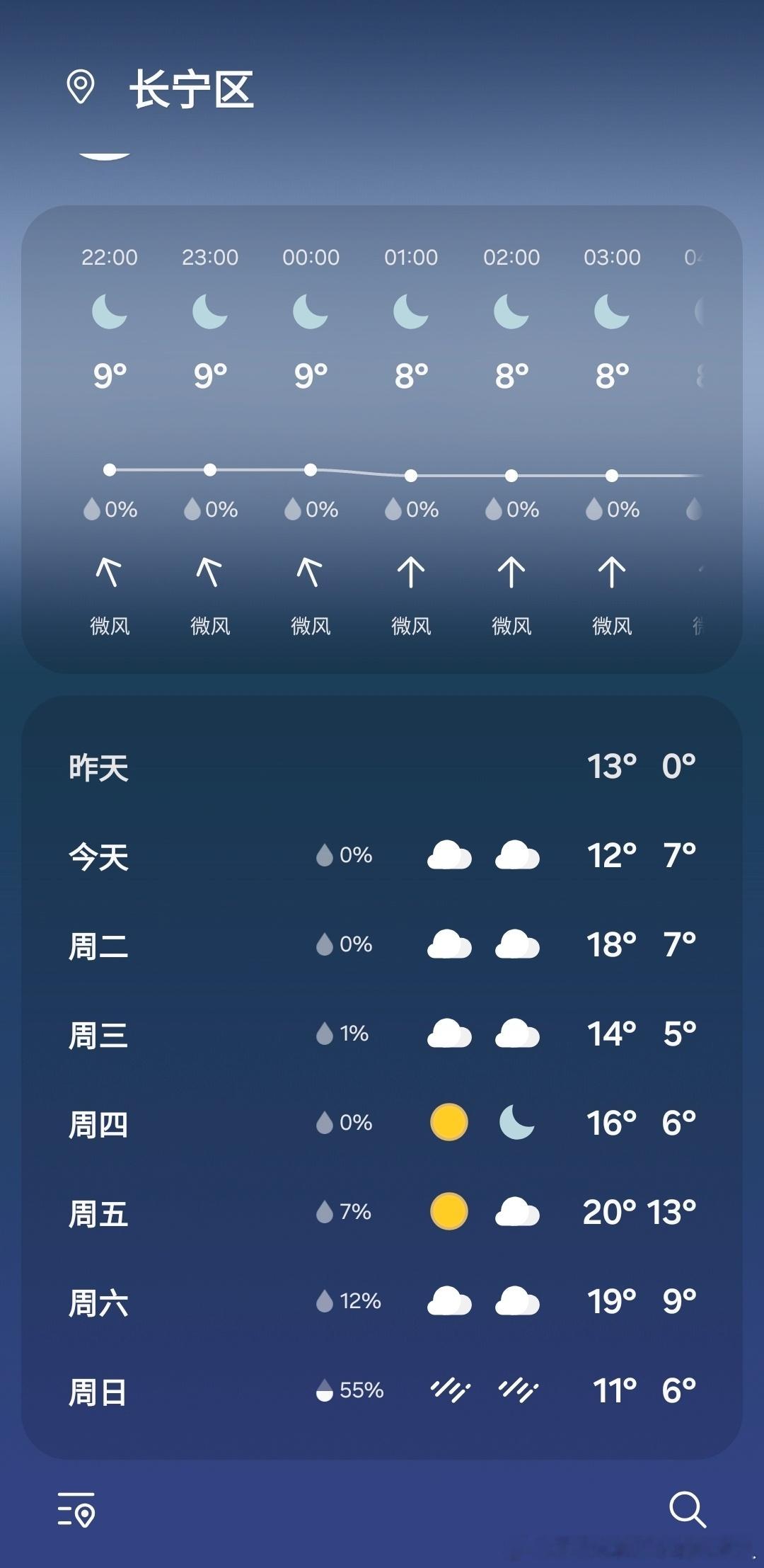 我沪到现在还没入冬，明天7到18度也是疯了，我到现在还没穿过羽绒服，这周还有20