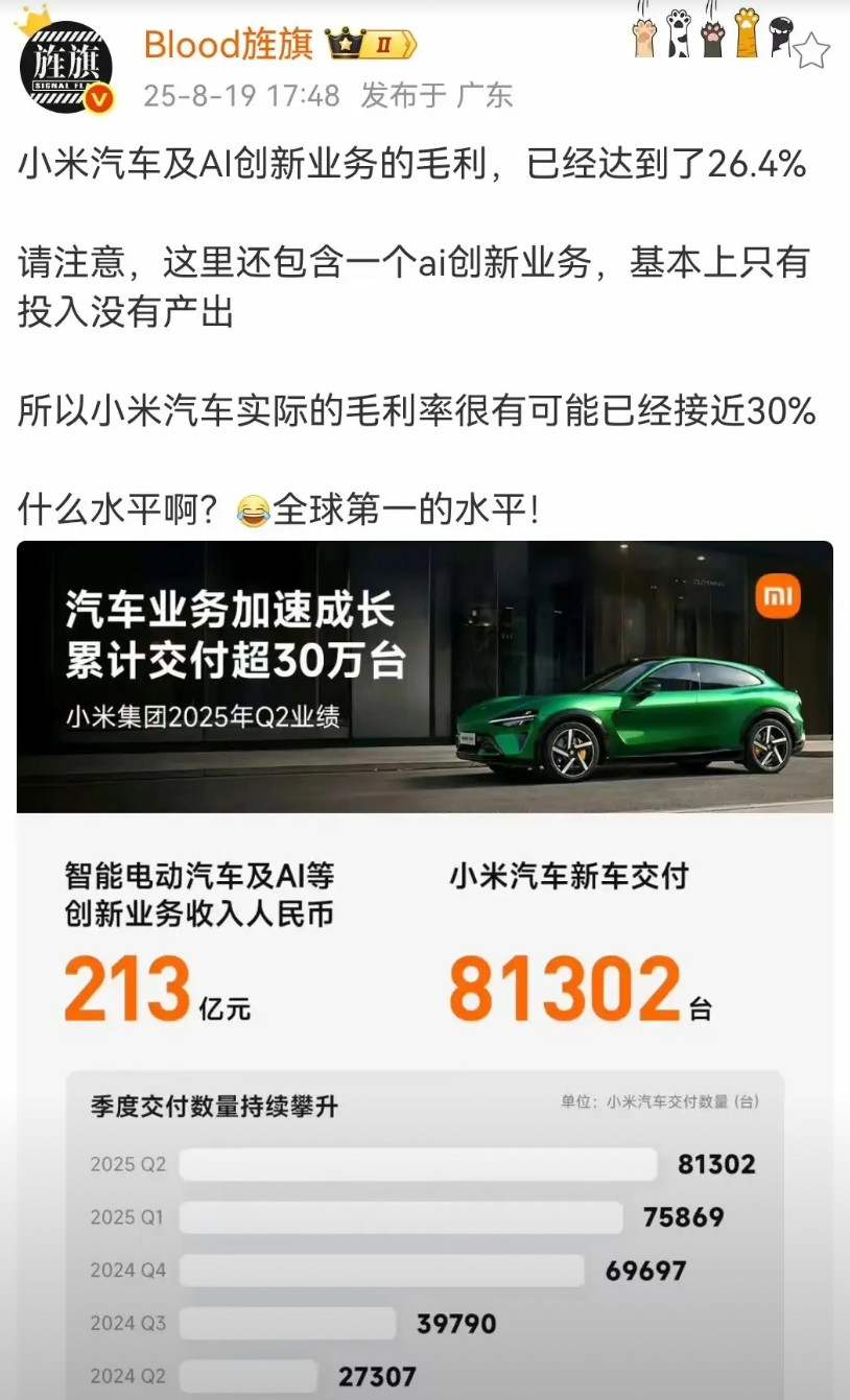 怪不得这么多企业跨行造车呢，原来造车的利润这么大！就拿小米来说，一辆30万的