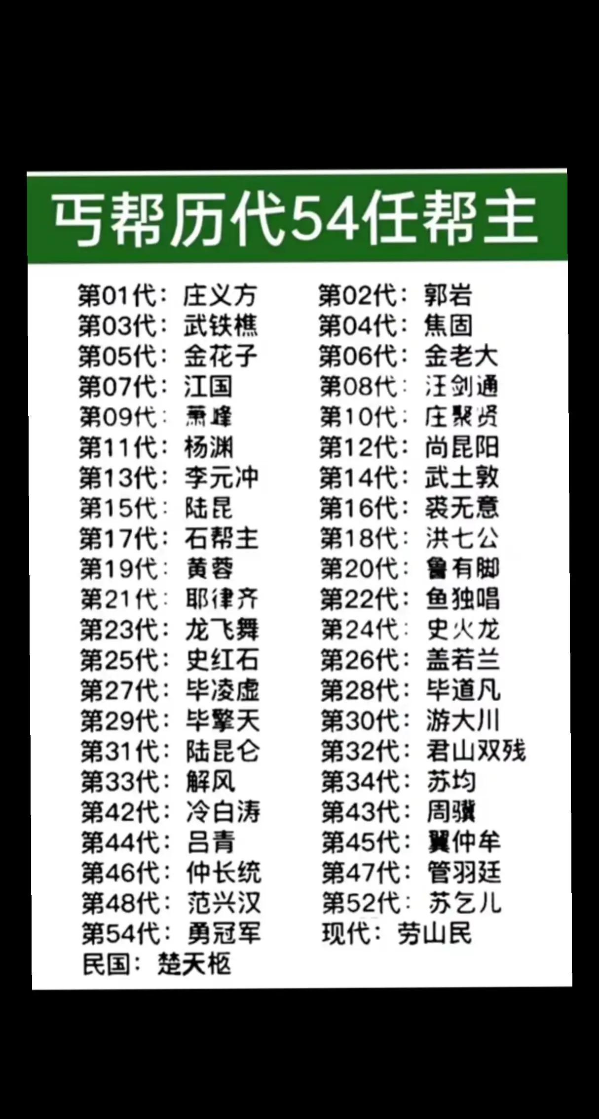 丐帮历代54位帮主