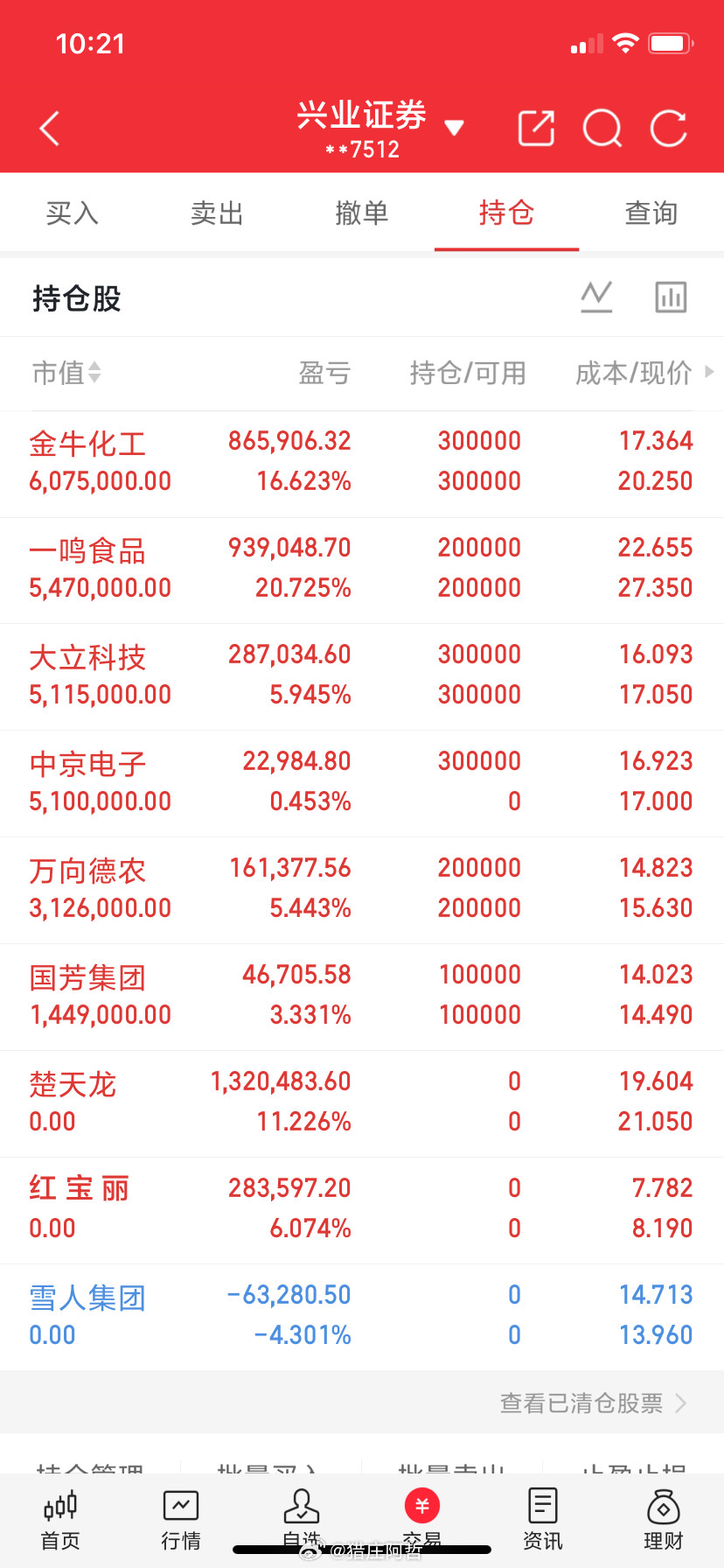 这三只低价标的值得关注：1、兄弟科技国内精细化工龙头，核心亮点为多品类维生素与铬