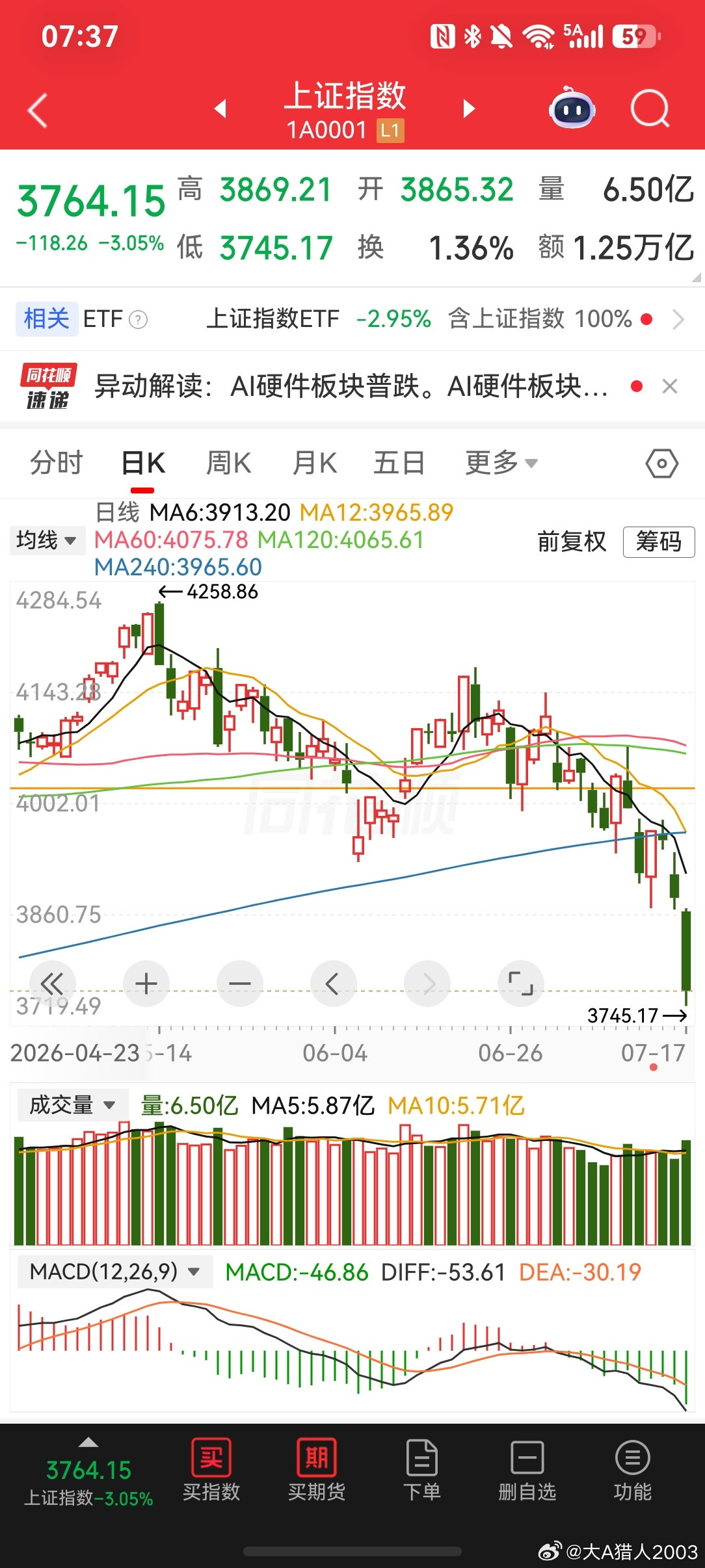 2026-7-18一周小结底在哪里？这一波连续跌破4000点，3900点，380