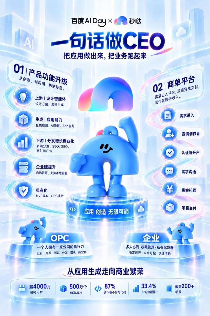 百度秒哒落地杭州: 无代码开发从“一个人做应用”走向“一群人做生意”