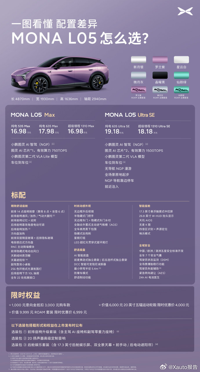 一图读懂#小鹏MONA#L05配置差异。#MONAL05预售价16.98万元起##MONAL05年轻