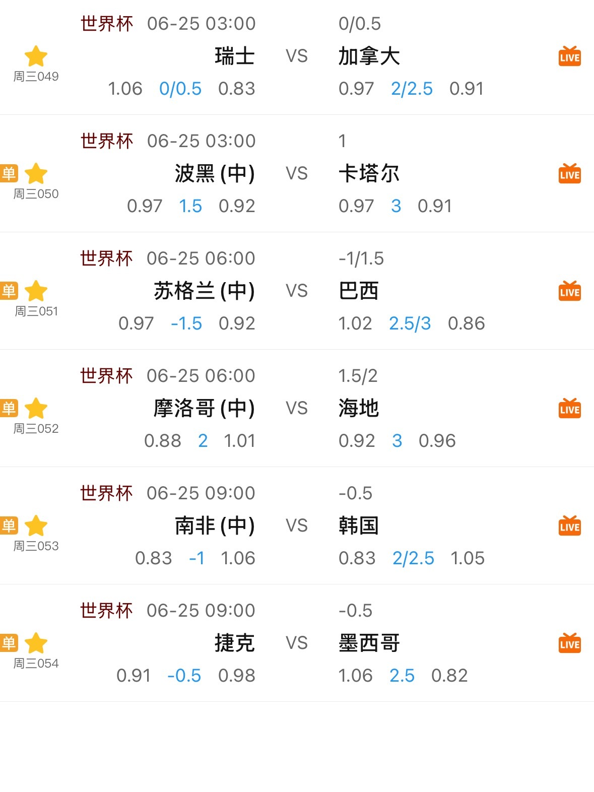 今天睡前还是想和大家提醒下。第二轮正路狂潮，第三轮会是搏取下路的时机。正路趋势止