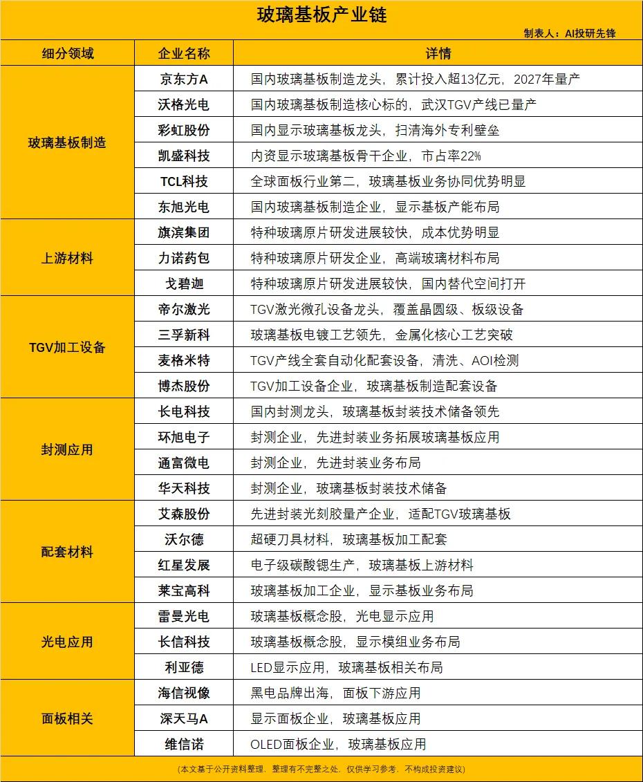 重大突破！京东方玻璃基载板试验线全自动打通，每月产能1000片6月25日消