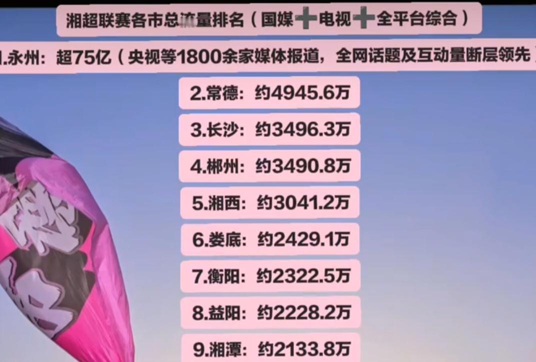 湘超的流量90%都是永州！从一开始永州那个菜地体育场火爆全网。然后他们又