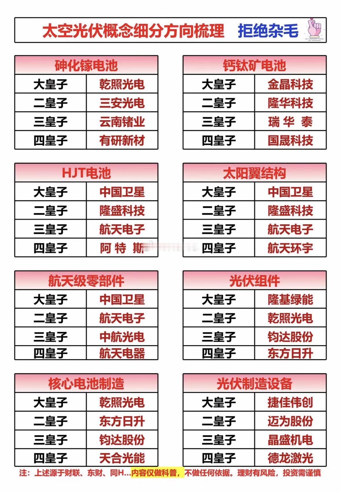 太空光伏概念细分方向梳理，拒绝杂毛，抓住核心！太空光伏产业链梳理：钙钛矿电池、H