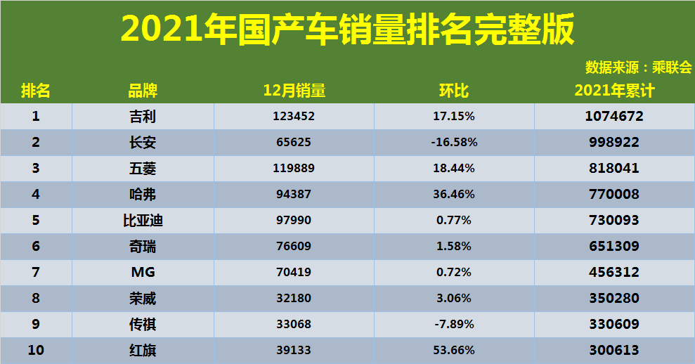 汽车批发销量与终端销量_销量_应销量大于已销量