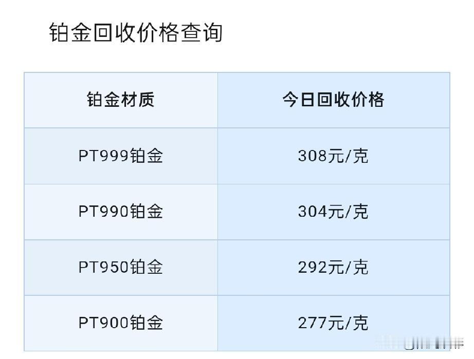 铂金、钯金回收价格查询！2026年7月27号，星期一，农历六月十四。那么