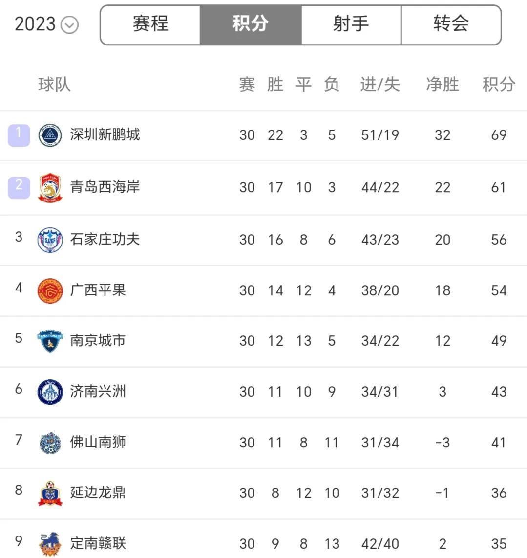辽宁铁人冲超稳了吗？回顾2022-2023、2023-2024中甲联赛，可以看