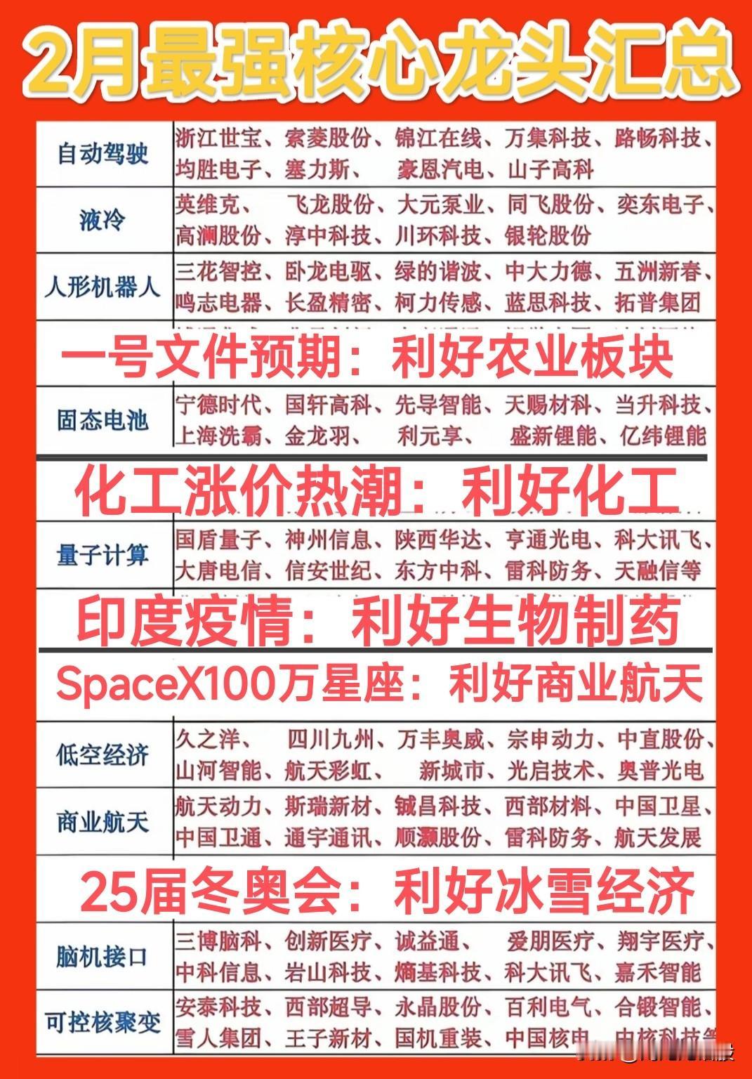 二月最热核心龙头大汇总！股海经典名言：“别人疯狂我恐惧，别人恐惧我
