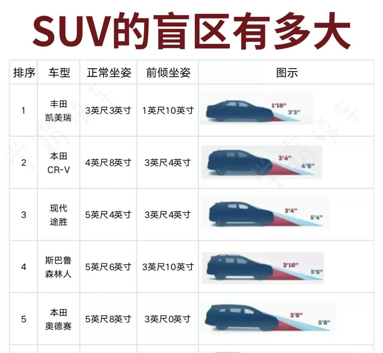 为什么总觉得开SUV特别累？这几个隐藏的驾驶痛点，很多车主都深有体会。