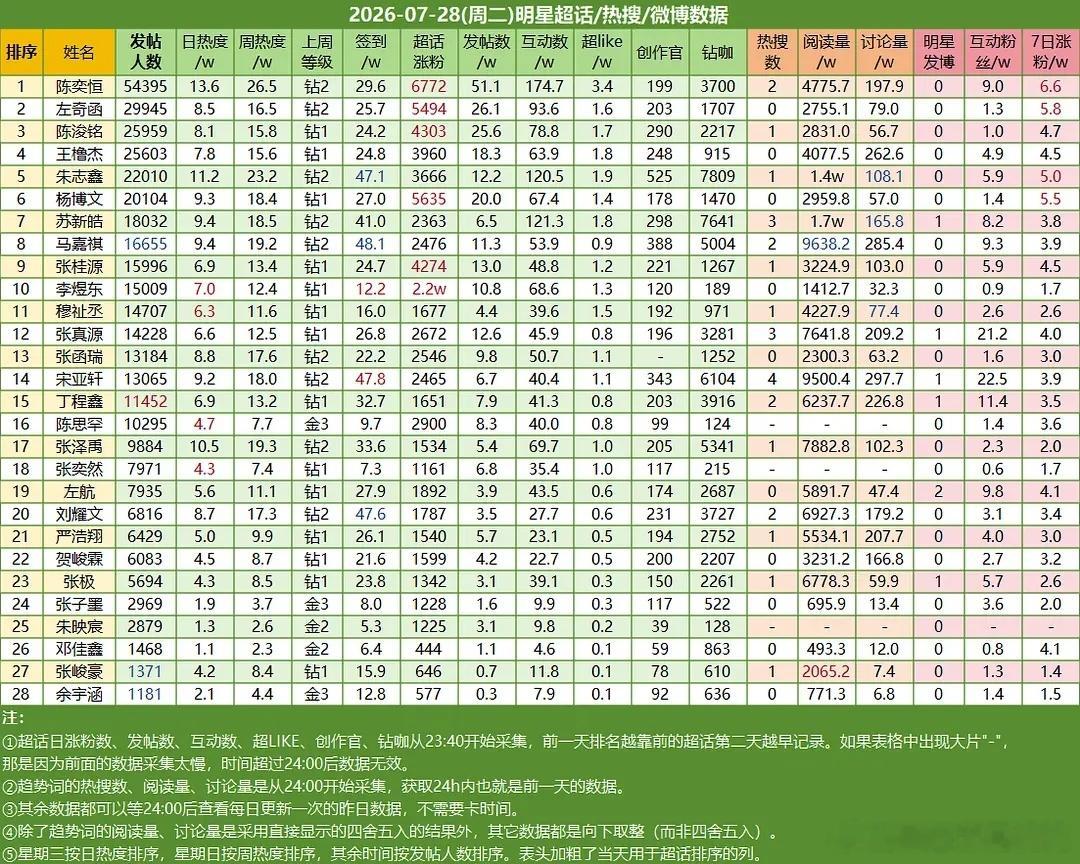 ch热度哒哒哒
